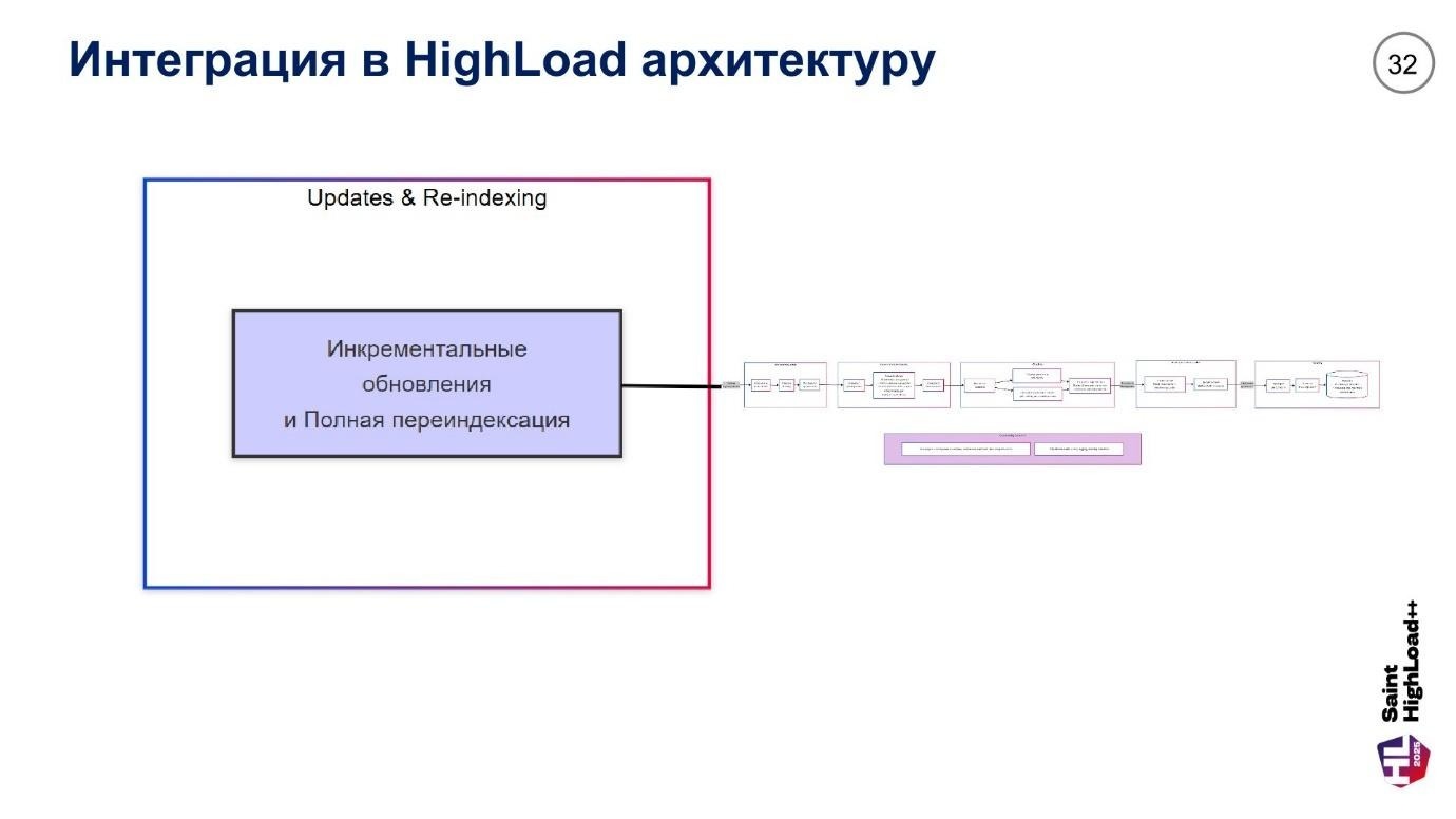 Архитектура высоконагруженных RAG-систем: 10 стратегий оптимизации чанкинга и интеграция с Weaviate, Qwen - Llama -Gemma - 31
